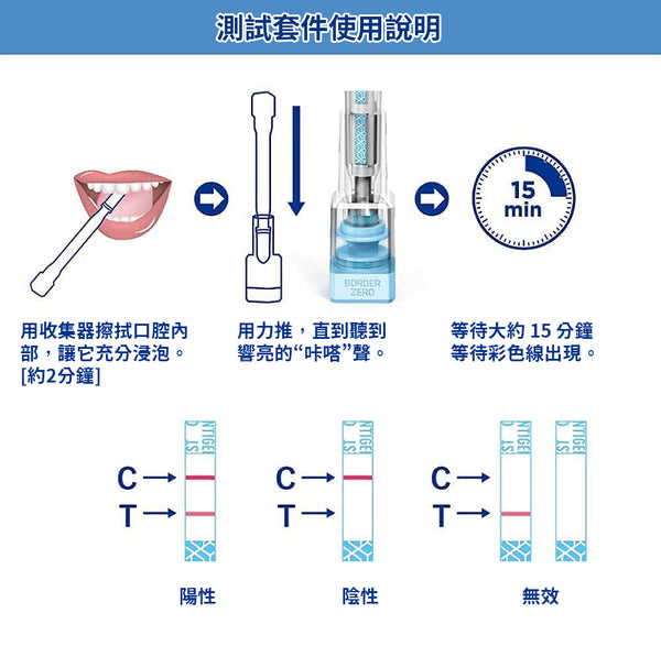 東亜産業 TOAMIT Covid-19 Rapid Testing Device